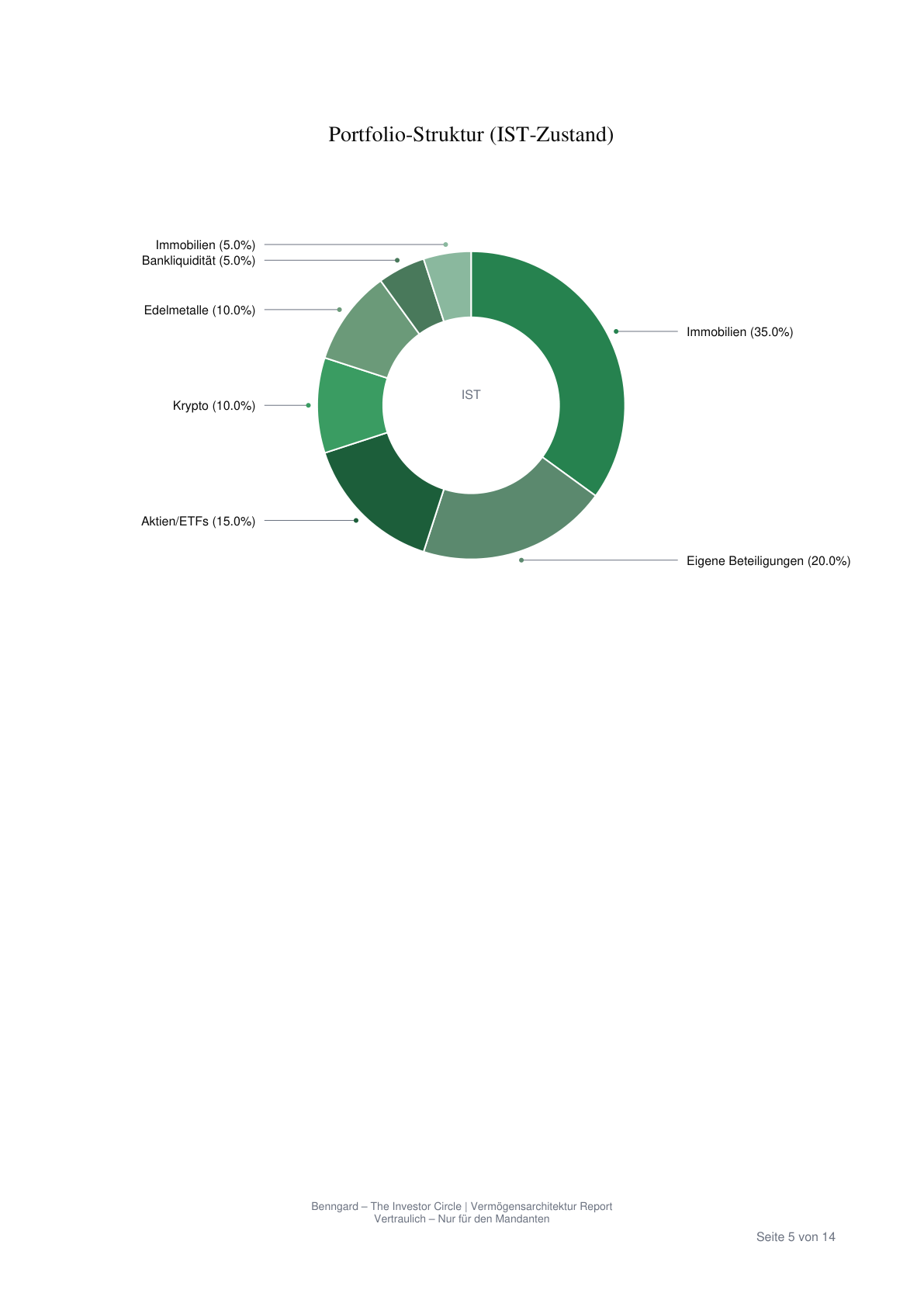 Report-Seite 5